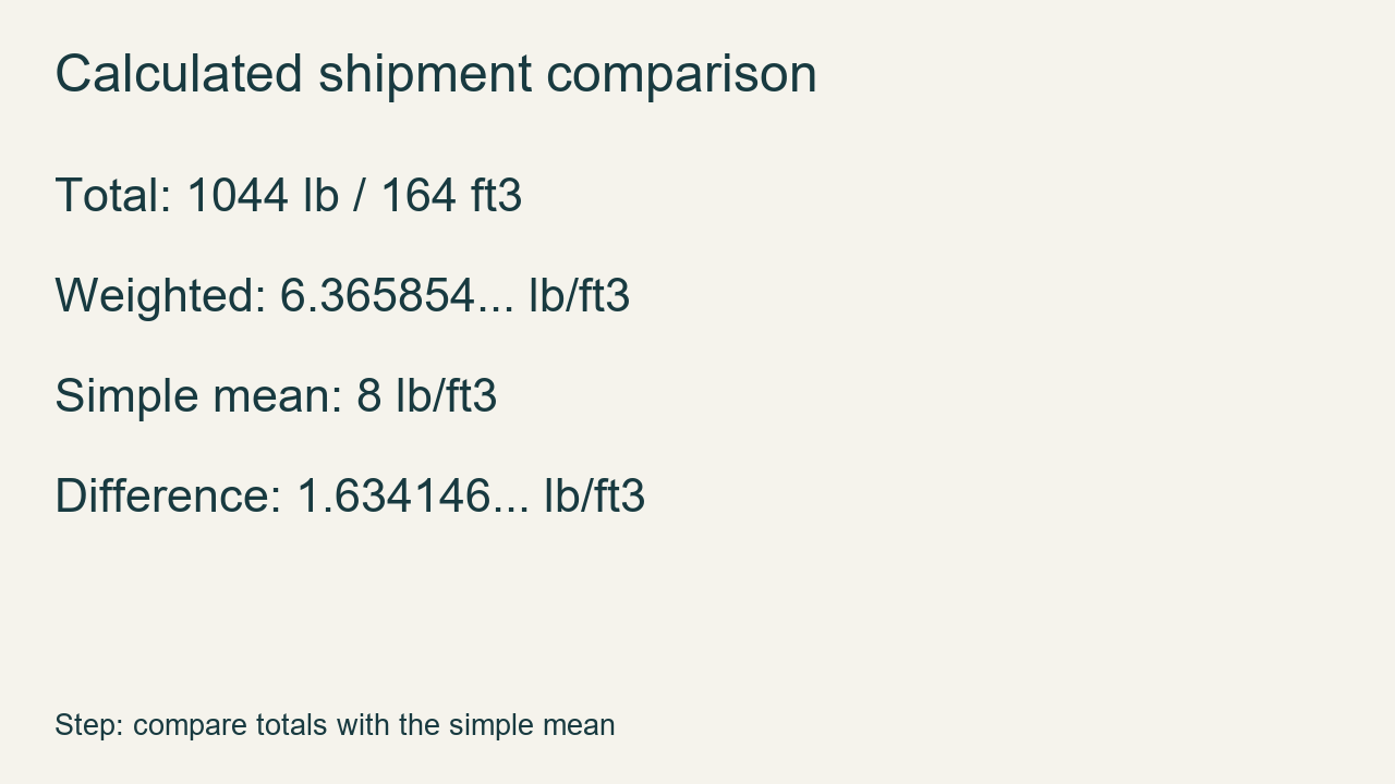 Step: compare calculated total-weight density with the simple mean for the hypothetical units.