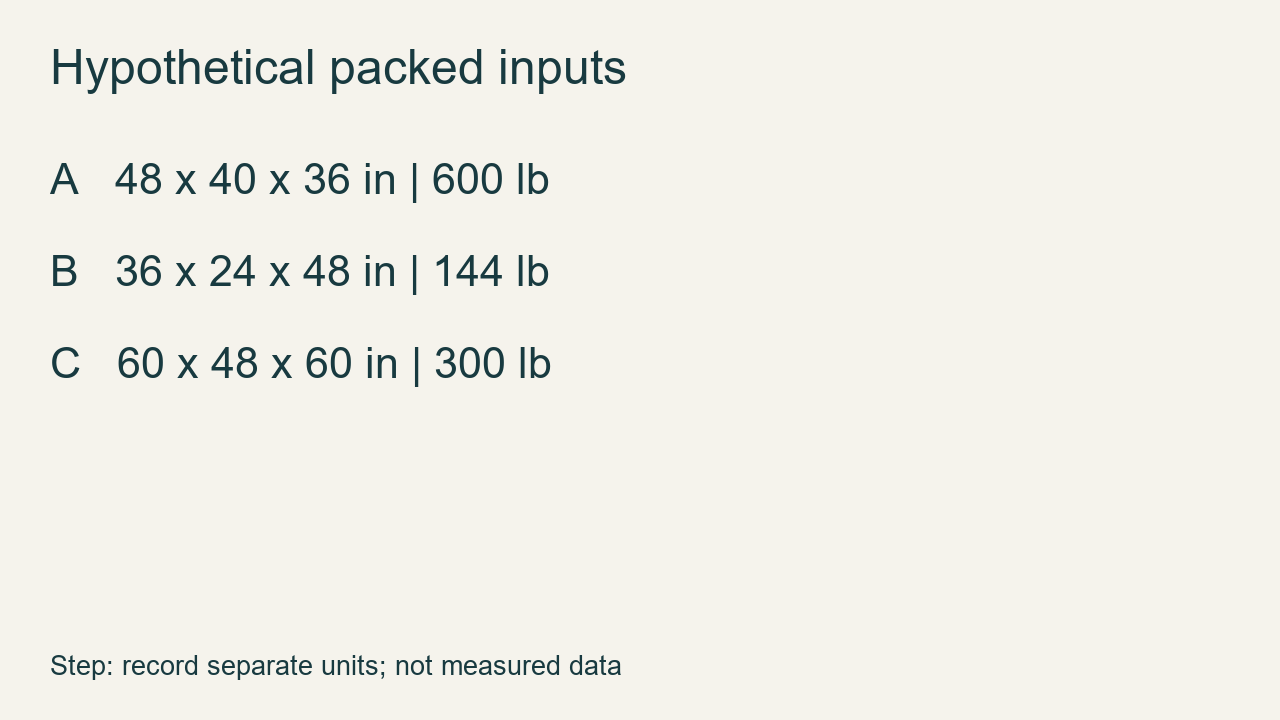 Step: separate hypothetical packed inputs; not measured shipment data.