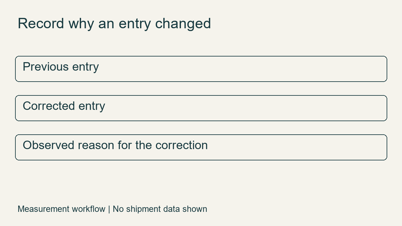 Proposed review: retain the previous entry and describe the observation behind a correction.