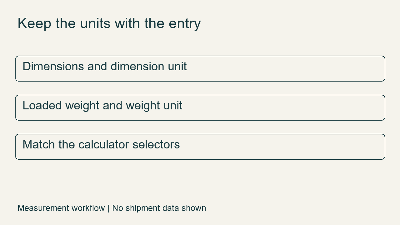 Input review: keep each measurement with its unit before entering the calculator.